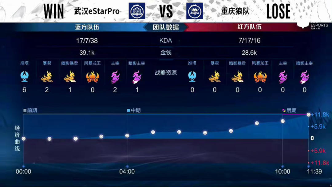 圈稳态产出